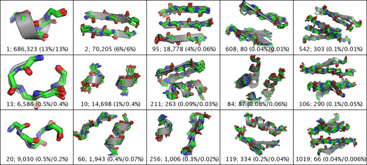 protein structural motifs